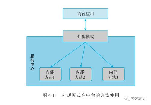 數字化浪潮下的服務化設計 賦能高效數字內容制作