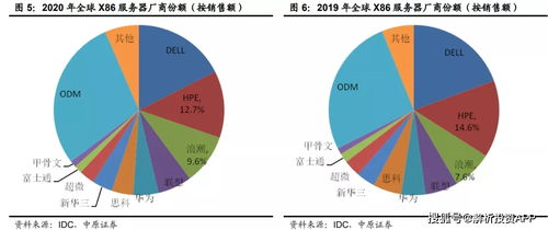 數字內容浪潮奔涌，服務器龍頭迎風啟航