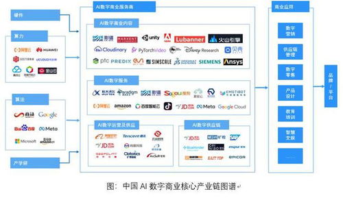 影譜科技榮登中國數字商業內容與服務產業鏈第一梯隊，引領AI賦能新浪潮