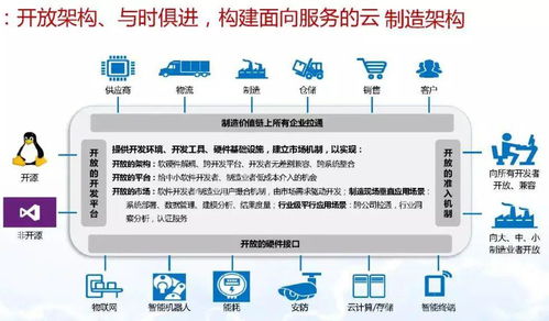 智能制造與數字化轉型詳解 驅動制造業未來，數字內容制作服務賦能