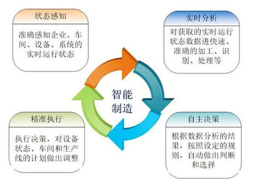 智能時代，數字化工廠好在哪里？