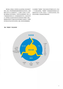 埃森哲報告解析 制造業如何通過物聯網實現智能服務轉型