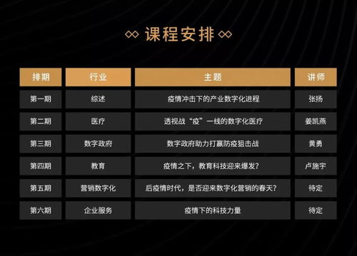 疫情沖擊下的產業數字化進程 線上精品課與數字內容制作服務的崛起